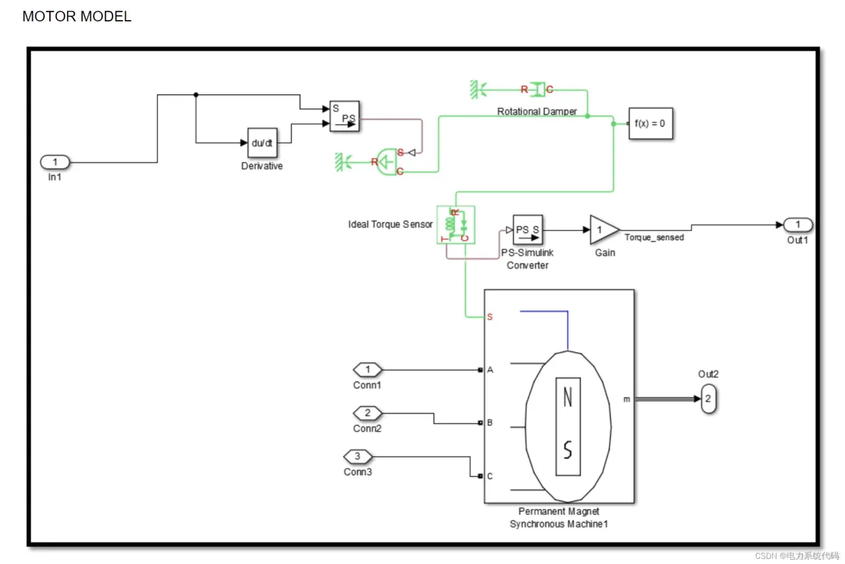 Simulink|电动汽车、永磁电动机建模与仿真_参数估计_22